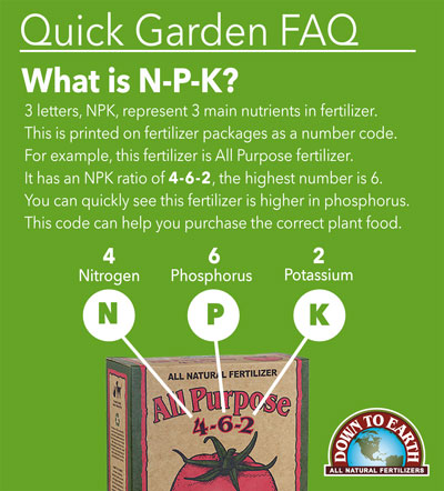 what is npk or n p k in fertilizer 7 iGarden101